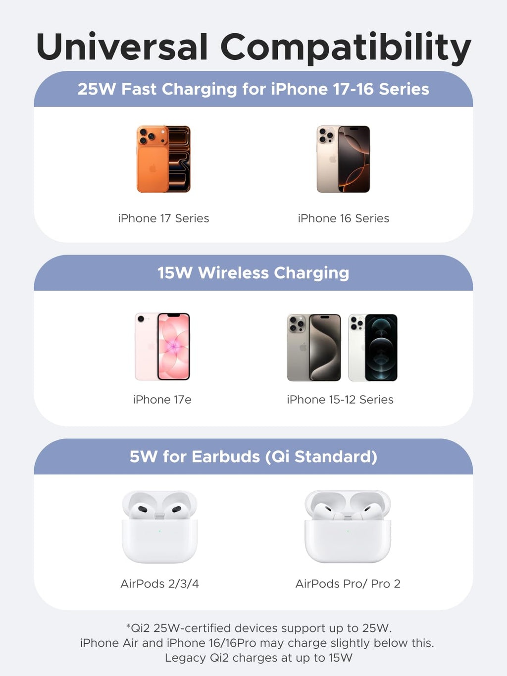 UGREEN Zapix 2 - in - 1 Magnetic Charger Stand (Qi2 25W, MagSafe Compatible) - UGREEN EU