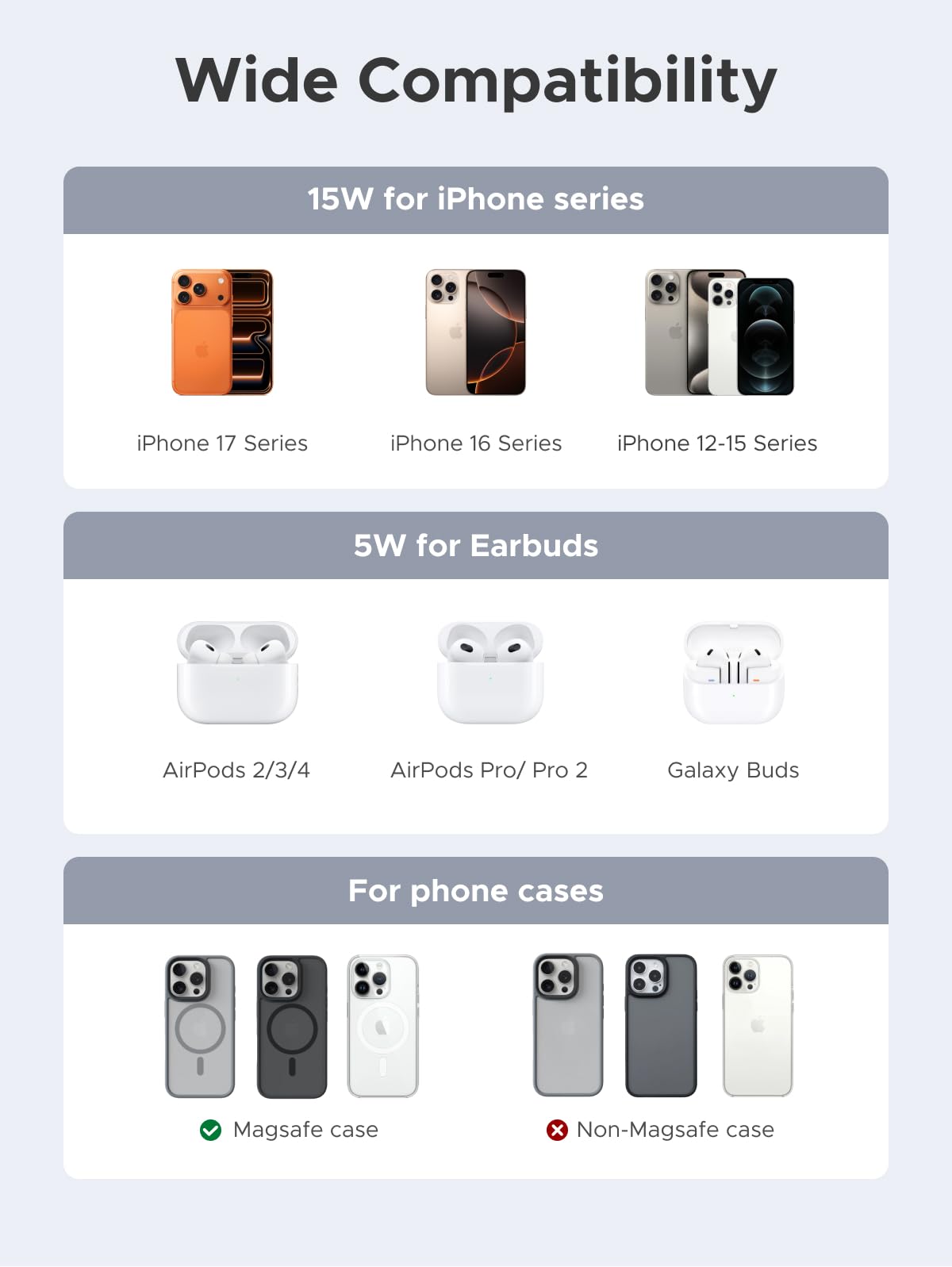UGREEN Zapix Magnetic Wireless Charger (2 - in - 1, Qi2 15W, MagSafe Compatible) - UGREEN EU
