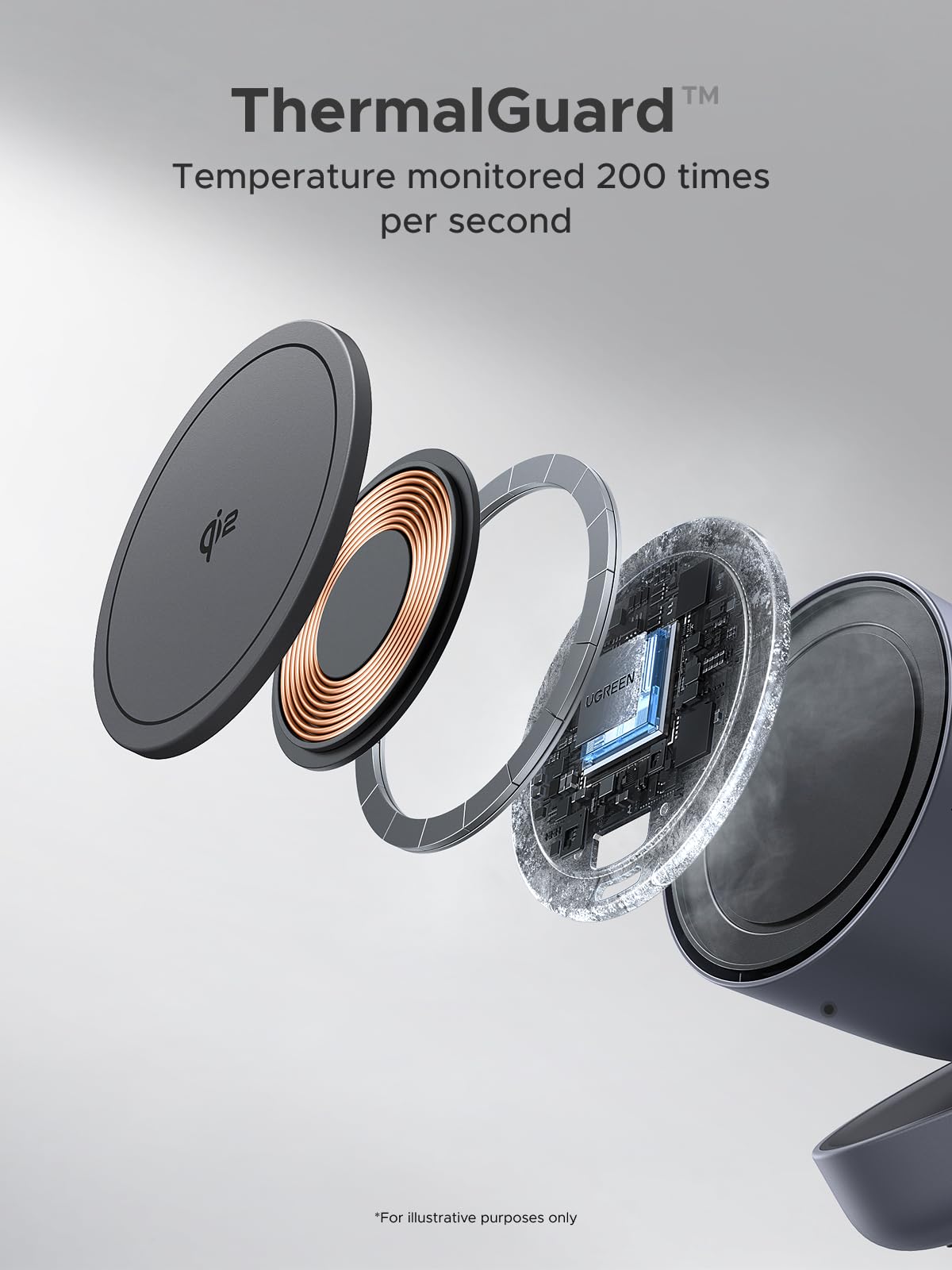 UGREEN Zapix Magnetic Wireless Charger (2 - in - 1, Qi2 15W, MagSafe Compatible) - UGREEN EU