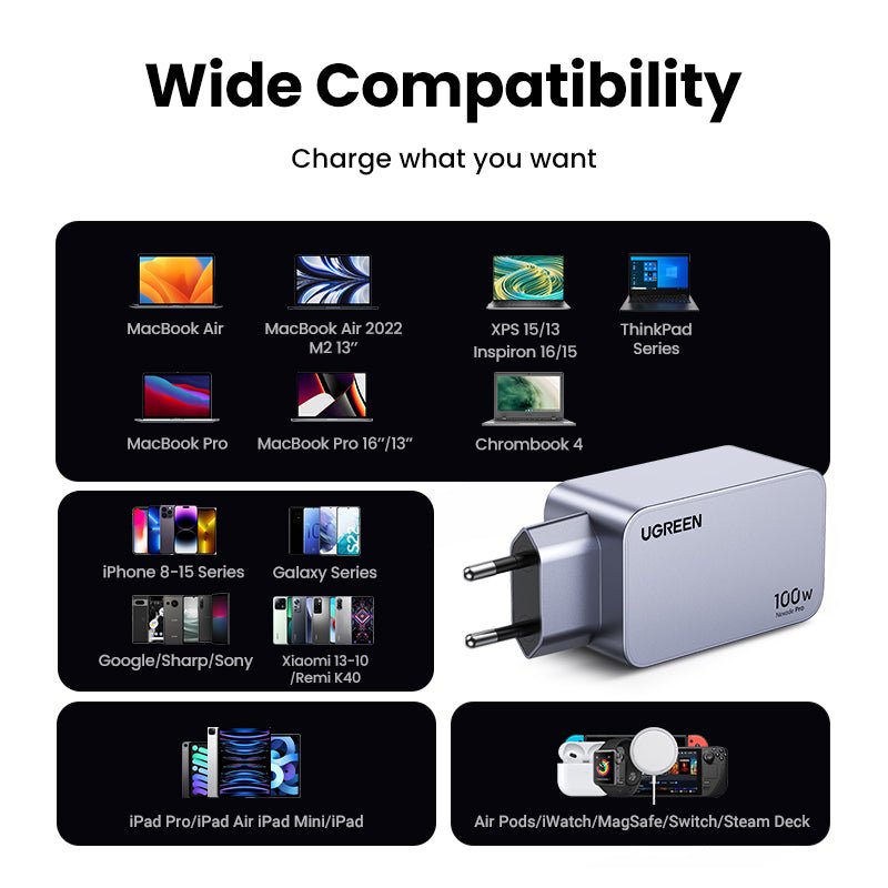 Nexode Pro 100W 3-Port GaN Mini Fast Charger - UGREEN