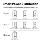 Nexode Pro 100W 3-Port GaN Mini Fast Charger - UGREEN