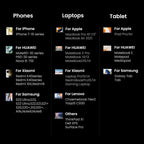 Nexode Pro 160W 4-Port GaN Mini Fast Charger - UGREEN