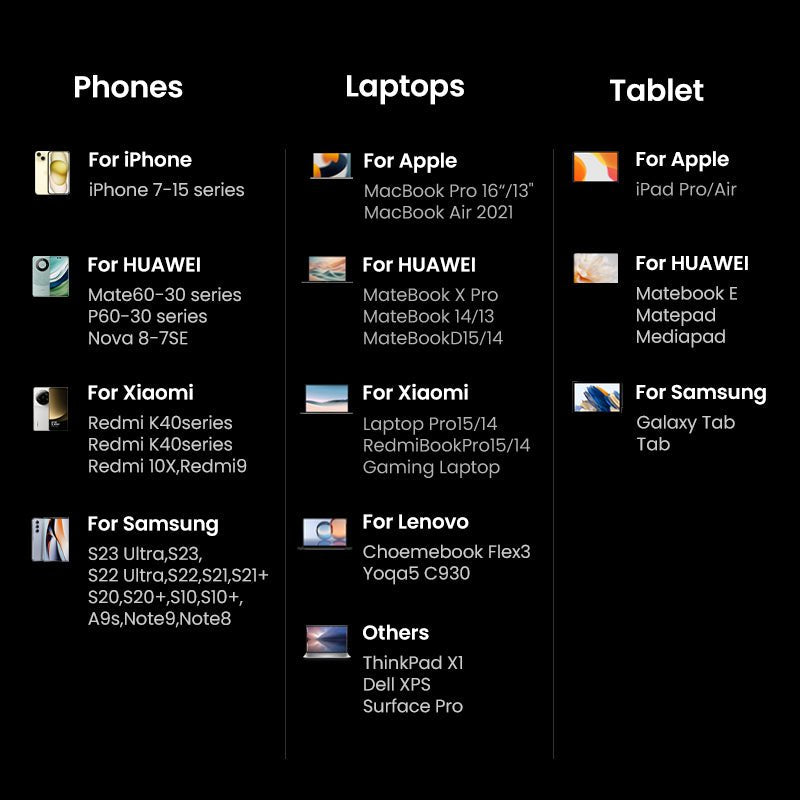 Nexode Pro 160W 4-Port GaN Mini Fast Charger - UGREEN
