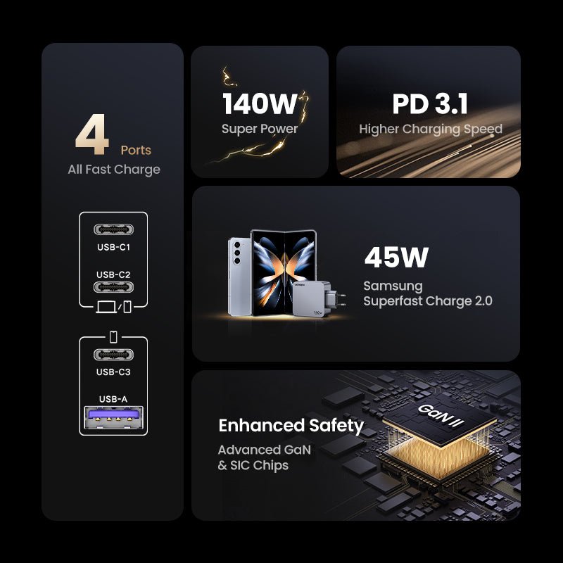 Nexode Pro 160W 4-Port GaN Mini Fast Charger - UGREEN