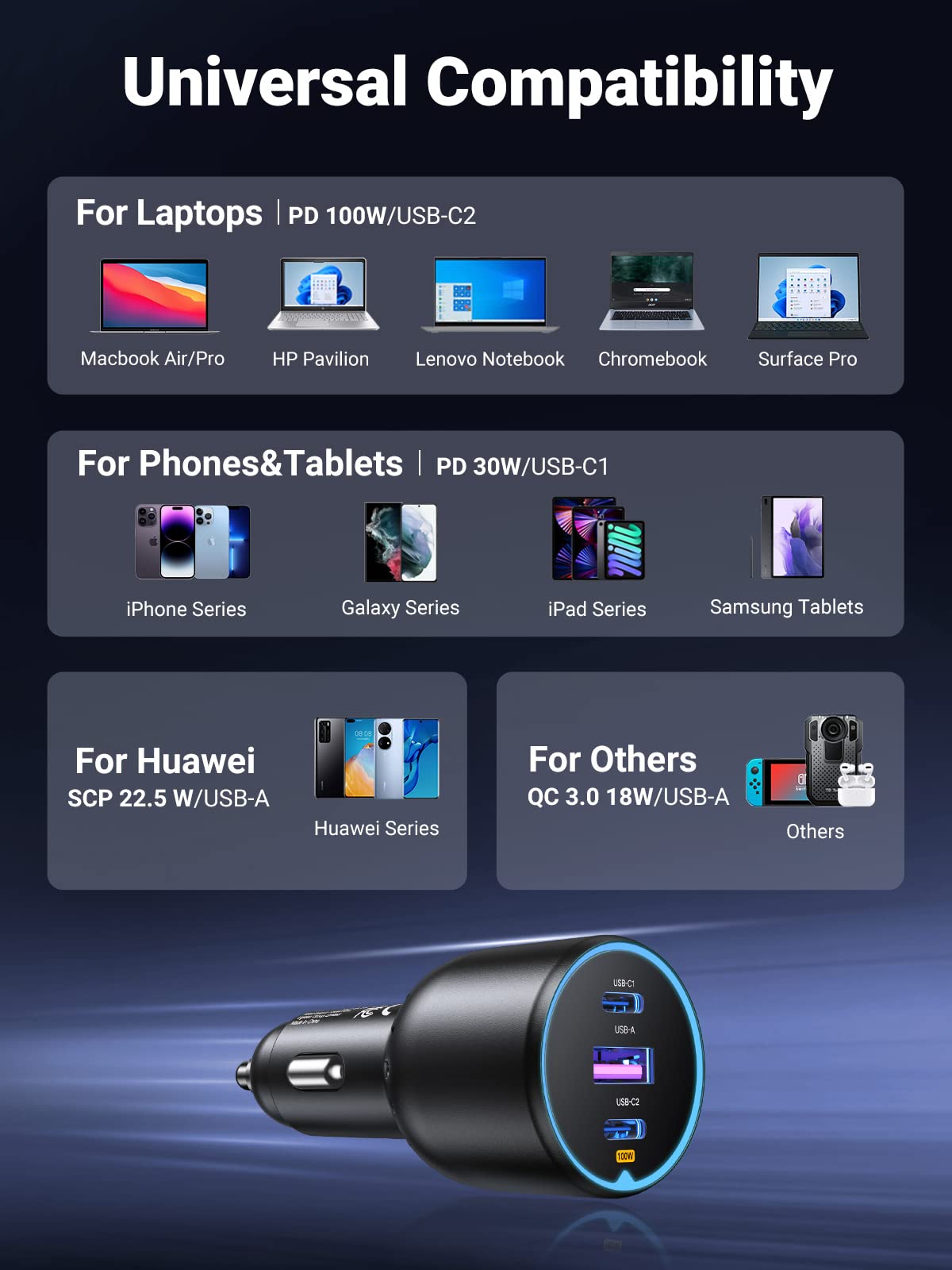 UGREEN 130W 3-Port PD 100W PD3.0/QC4.0/PPS Fast Car Charger - UGREEN