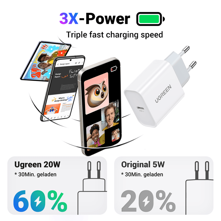 Chargeur UGREEN 20W USB C PD 3.0 pour iPhone