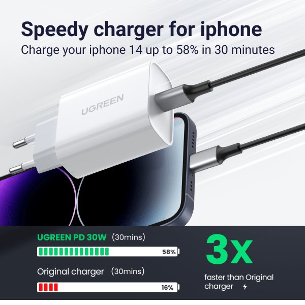 Ugreen 30W USB C Charger With PD3.0 - UGREEN