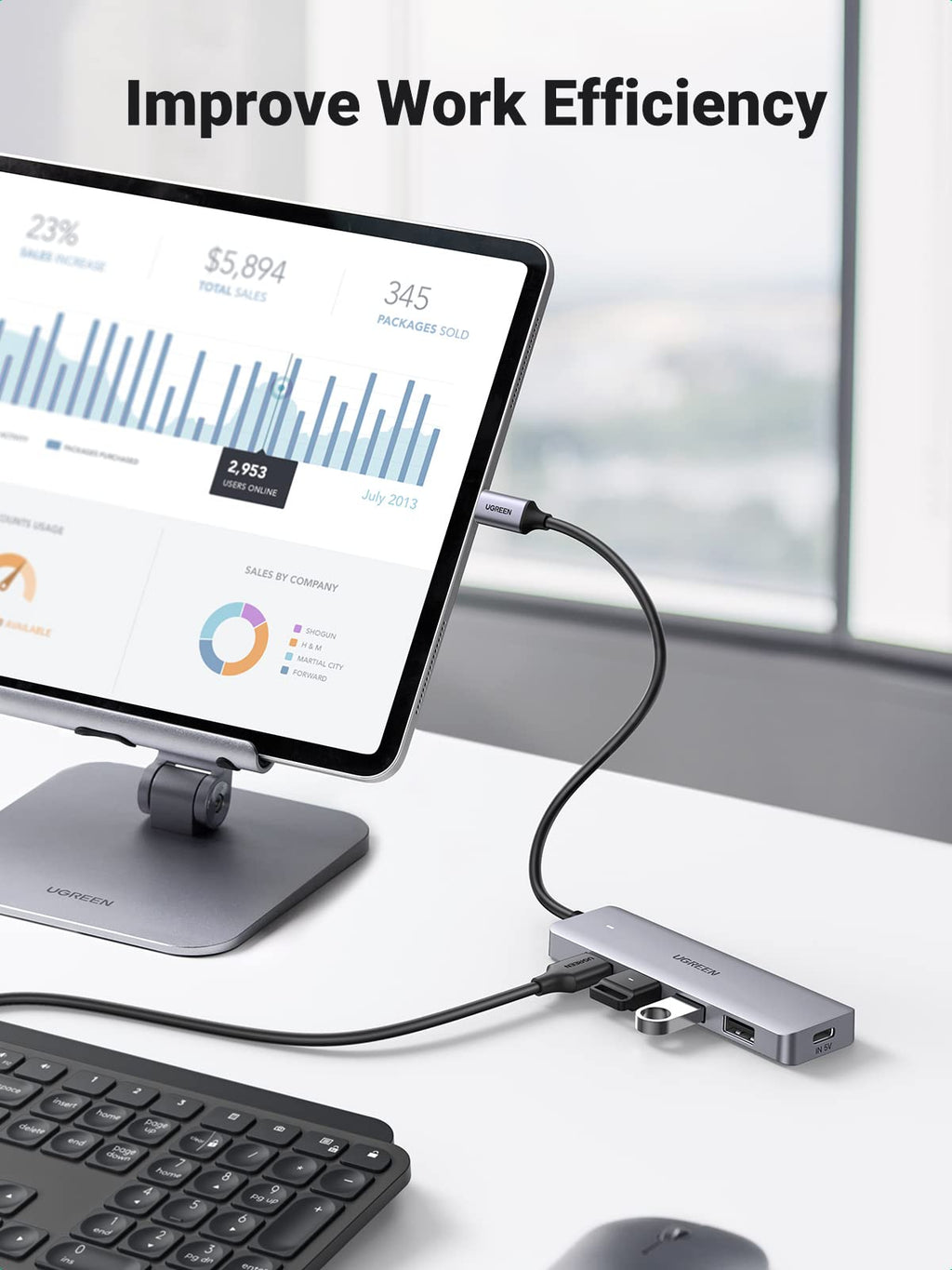 Ugreen 4-in-1 USB C Hub - UGREEN