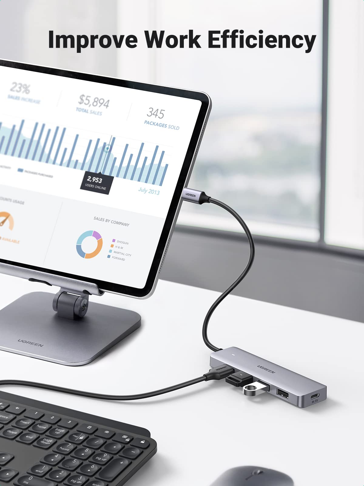Ugreen 4-in-1 USB C Hub - UGREEN