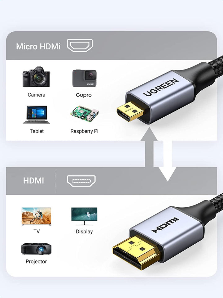 Cable Micro Hdmi A Hdmi Ugreen 4k De 60hz 2m