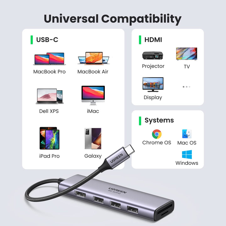 Hub USB-C 6 en 1, Double Moniteur Adaptateur USB C avec (HDMI 4K, USB A Hub USB-C 6 en 1, Double Moniteur Adaptateur USB C avec (HDMI 4K, USB A