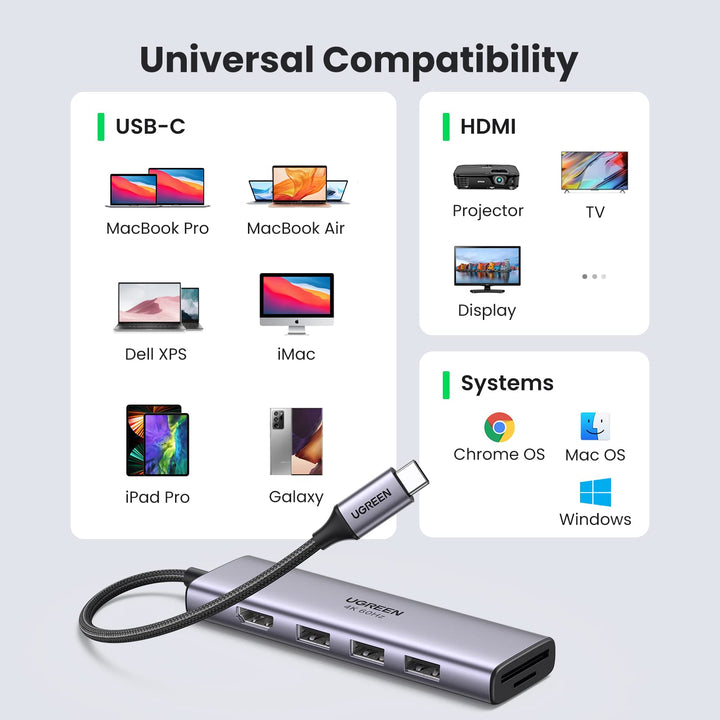 UGREEN USB Type C Hub 4 Port Adapter USB Multiport Hub for Macbook Pro  Macbook Air 2020 Dell XPS USB C Smartphones Tablets etc.