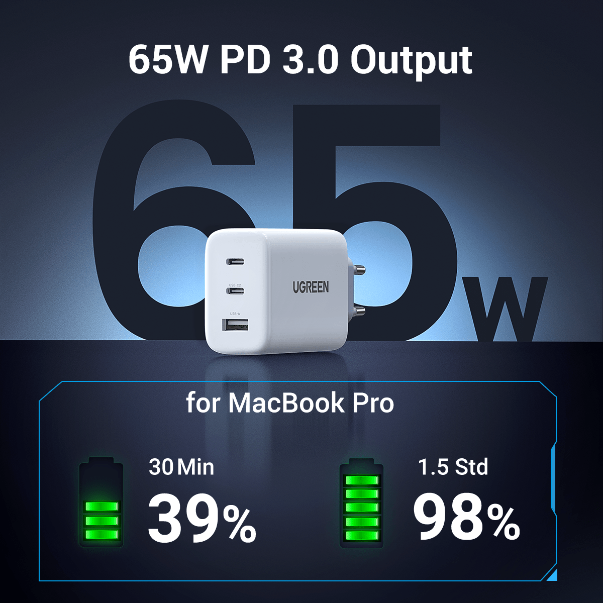 UGREEN 65W USB C Charger with 3 Ports | UGREEN EU