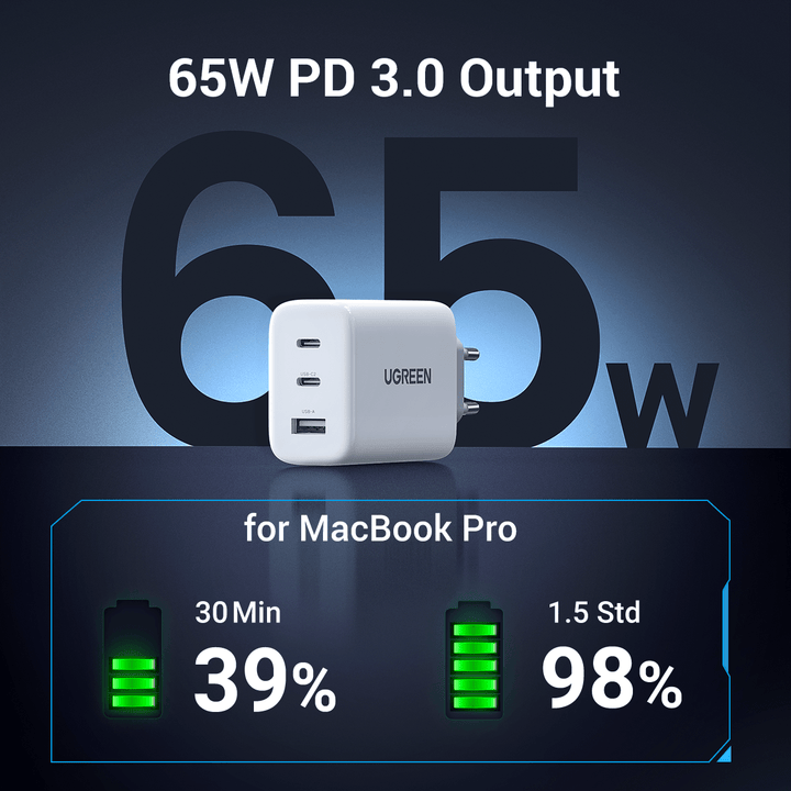 UGREEN 65W USB C Charger with 3 Ports | UGREEN EU