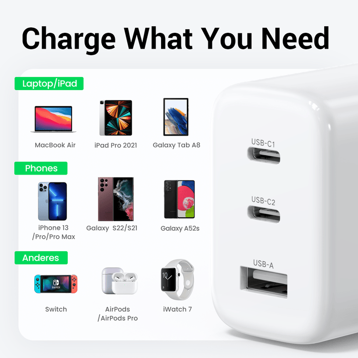 Ugreen 65W USB C Charger with 3-Ports - UGREEN