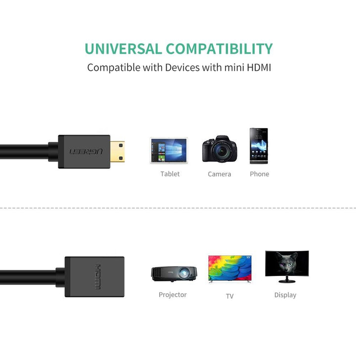 ADAPTADOR DE MICRO HDMI Y MINI HDMI MACHOS A HDMI HEMBRA 2 EN 1 UGREEN –  Compukaed