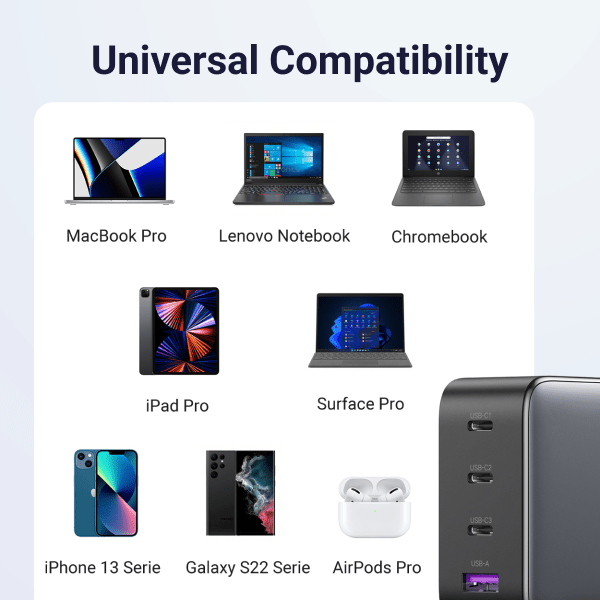 Ugreen Nexode 4 Port 100W USB C GaN Charger & 2 Pack USB C 65W Charger Cable - UGREEN