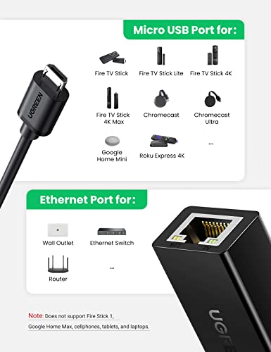 UGREEN USB Ethernet Adapter Micro USB Connector, and USB 2.0 Power Cable for Power Supply - UGREEN
