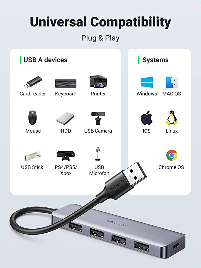 UGREEN USB Hub 3.0, Ultra Slim 4 Port USB 3 Hub with 5Gbps Data Transfer - UGREEN
