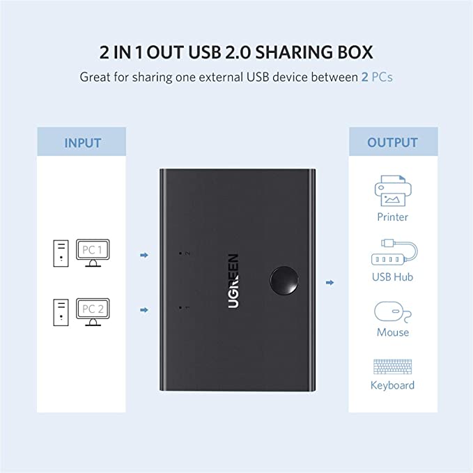 UGREEN USB Switch Selector, KM Switcher Box 2 in 1 Out USB 2.0 Sharing Switch Hub - UGREEN